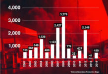 Report – Proportionality in the Gaza War: What Do Death Tolls and Missile Attacks in Gaza and Israel Tell Us: An Epidemiologic Assessment