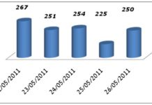 Gaza Strip – Land Crossing Activities Crossing Status Weekly Report May 22ed to May 26th, 2011