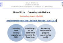 Gaza Strip – Crossings Activities